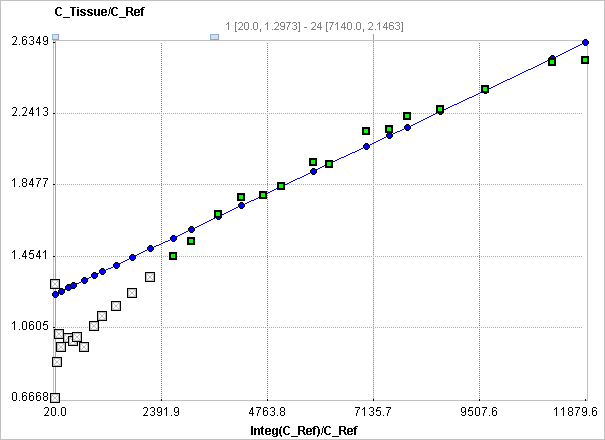 K (Patlak Ref): Patlak Reference Plot for FDOPA